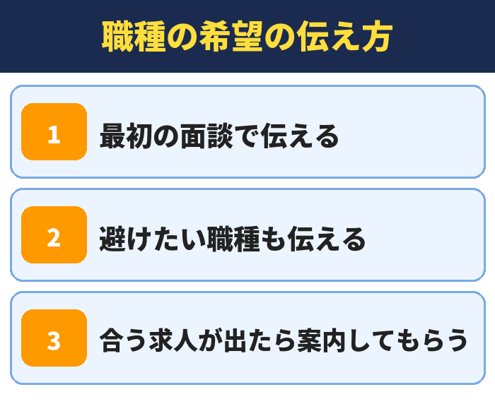 就職カレッジ|職種の希望の伝え方(最初の面談で伝える・避けたい職種も伝える・合う求人が出たら案内してもらう)