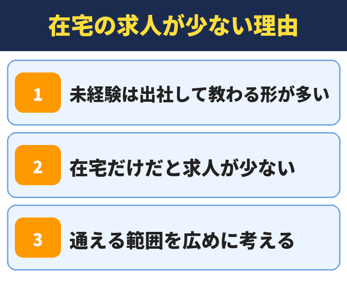 就職カレッジ|在宅の求人が少ない理由(未経験は出社して教わる形が多い・在宅だけだと求人が少ない・通える範囲を広めに考える)