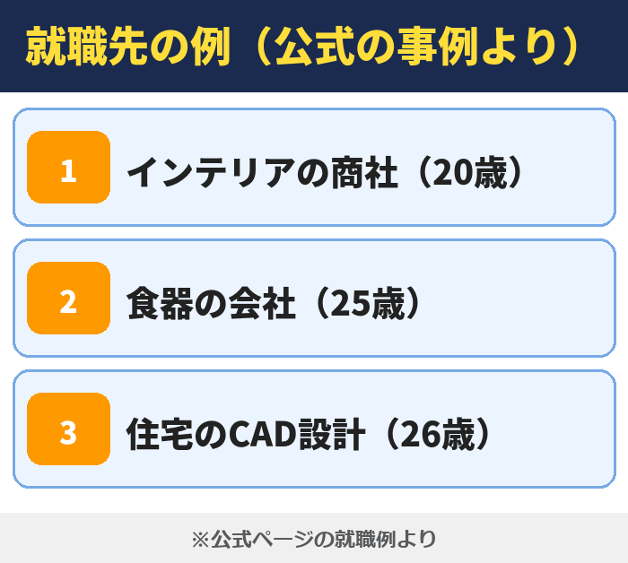 就職カレッジ|就職先の例(公式の事例より)(インテリアの商社(20歳)・食器の会社(25歳)・住宅のCAD設計(26歳))