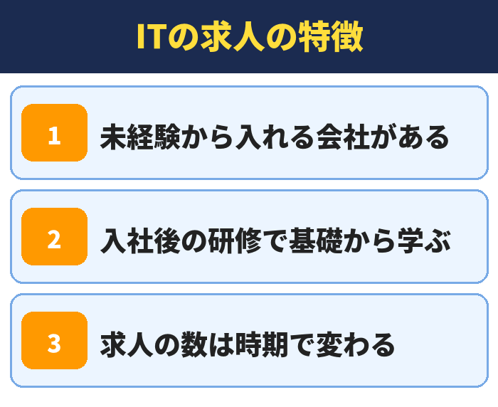 就職カレッジ|ITの求人の特徴(未経験から入れる会社がある・入社後の研修で基礎から学ぶ・求人の数は時期で変わる)