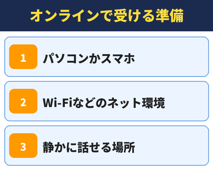 就職カレッジ|オンラインで受ける準備(パソコンかスマホ・Wi-Fiなどのネット環境・静かに話せる場所)