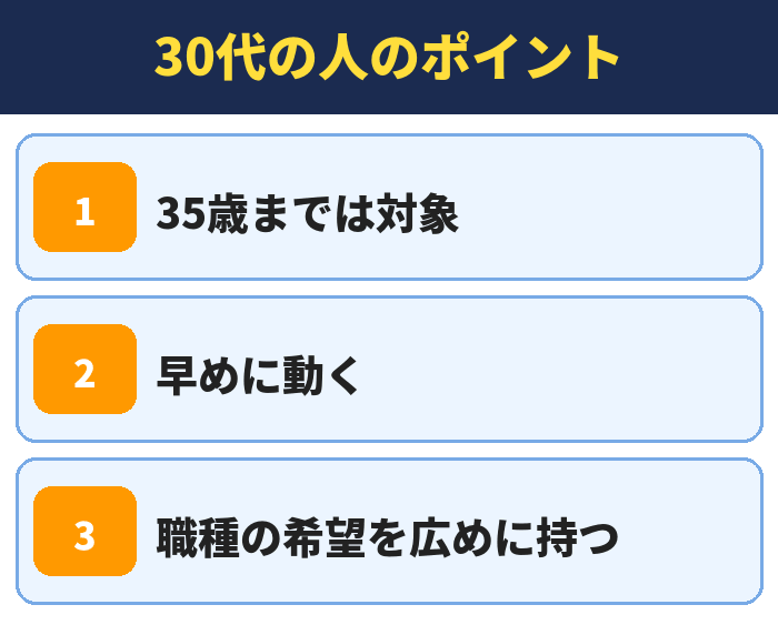 就職カレッジ|30代の人のポイント(35歳までは対象・早めに動く・職種の希望を広めに持つ)