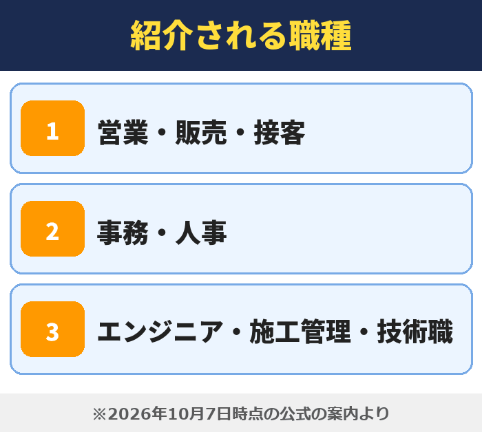 就職カレッジ|紹介される職種(営業・販売・接客・事務・人事・エンジニア・施工管理・技術職)