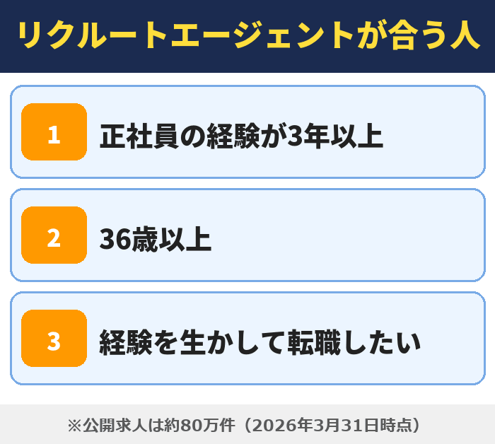 就職カレッジ|リクルートエージェントが合う人(正社員の経験が3年以上・36歳以上・経験を生かして転職したい)