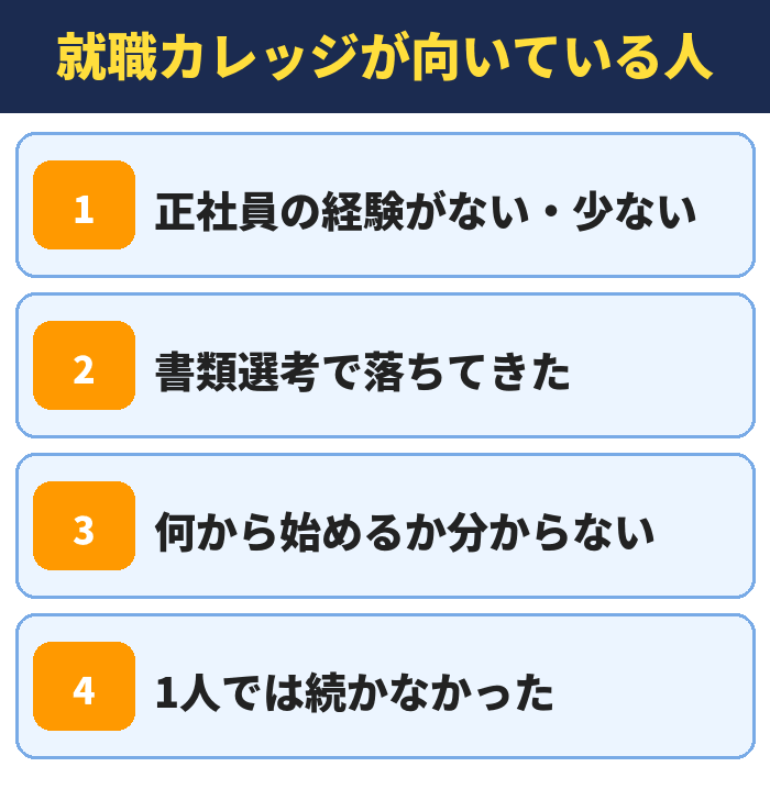 就職カレッジ|就職カレッジが向いている人(正社員の経験がない・少ない・書類選考で落ちてきた・何から始めるか分からない・1人では続かなかった)