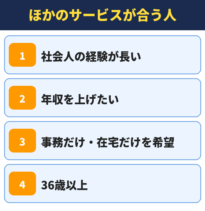 就職カレッジ|ほかのサービスが合う人(社会人の経験が長い・年収を上げたい・事務だけ・在宅だけを希望・36歳以上)
