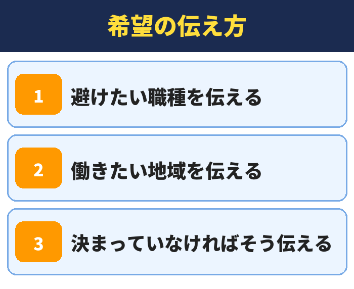 就職カレッジ|希望の伝え方(避けたい職種を伝える・働きたい地域を伝える・決まっていなければそう伝える)
