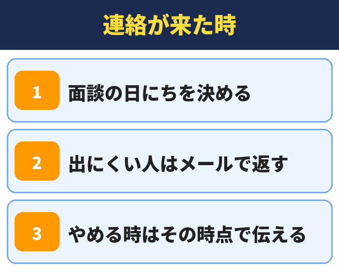就職カレッジ|連絡が来た時(面談の日にちを決める・出にくい人はメールで返す・やめる時はその時点で伝える)