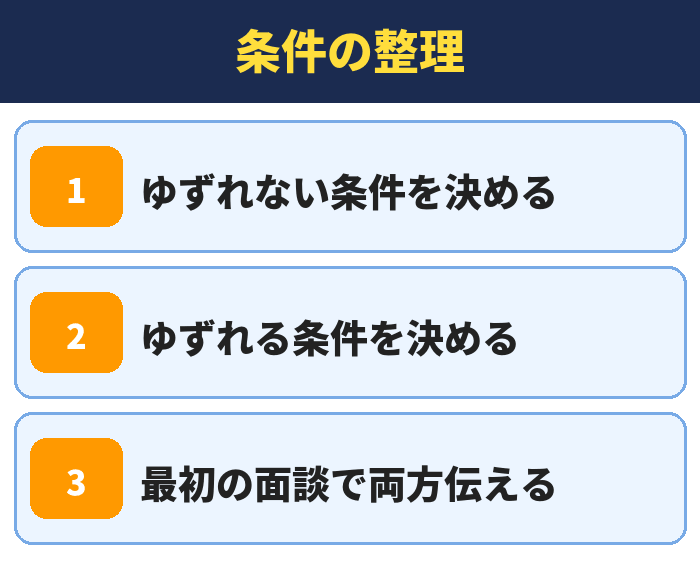 就職カレッジ|条件の整理(ゆずれない条件を決める・ゆずれる条件を決める・最初の面談で両方伝える)
