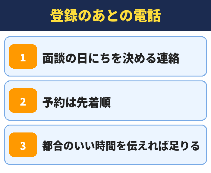 就職カレッジ|登録のあとの電話(面談の日にちを決める連絡・予約は先着順・都合のいい時間を伝えれば足りる)