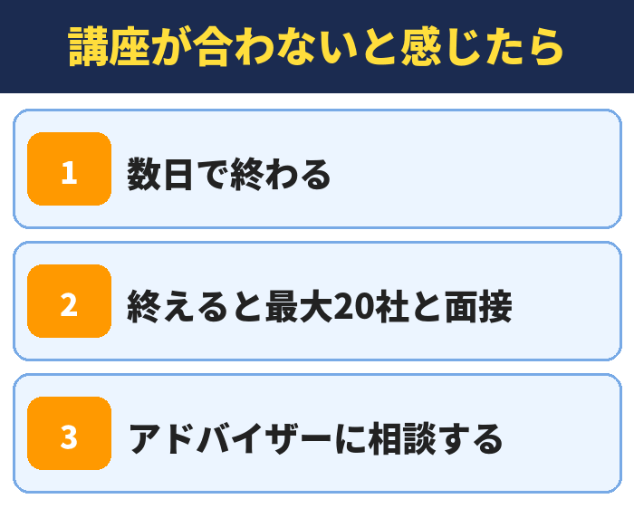 就職カレッジ|講座が合わないと感じたら(数日で終わる・終えると最大20社と面接・アドバイザーに相談する)