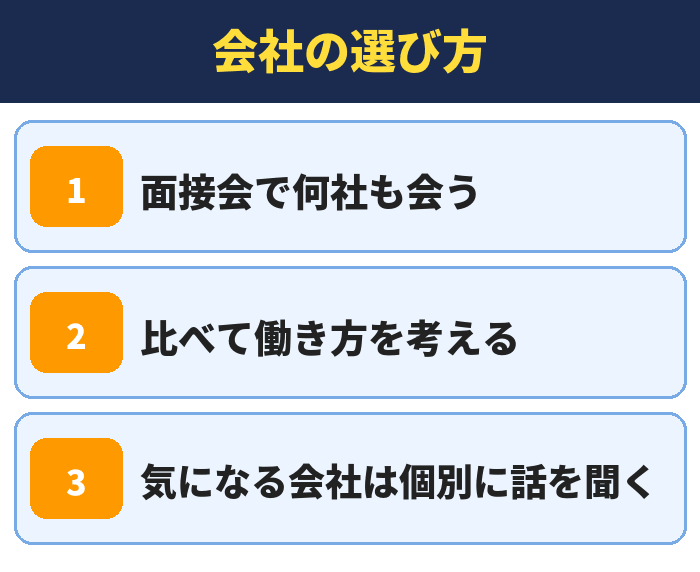 就職カレッジ|会社の選び方(面接会で何社も会う・比べて働き方を考える・気になる会社は個別に話を聞く)
