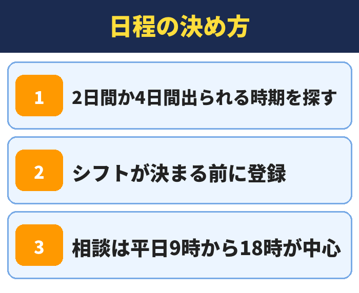 就職カレッジ|日程の決め方(2日間か4日間出られる時期を探す・シフトが決まる前に登録・相談は平日9時から18時が中心)