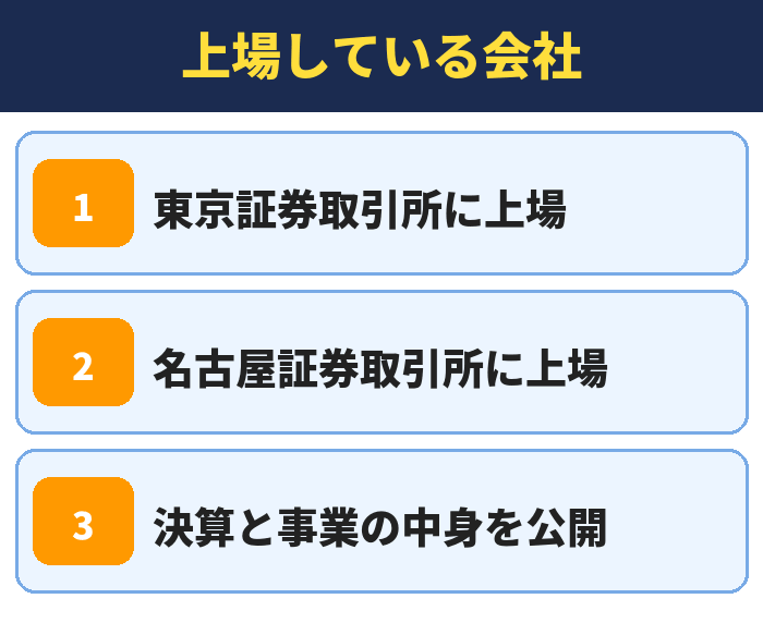 就職カレッジ|上場している会社(東京証券取引所に上場・名古屋証券取引所に上場・決算と事業の中身を公開)