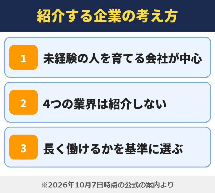 就職カレッジ|紹介する企業の考え方(未経験の人を育てる会社が中心・4つの業界は紹介しない・長く働けるかを基準に選ぶ)