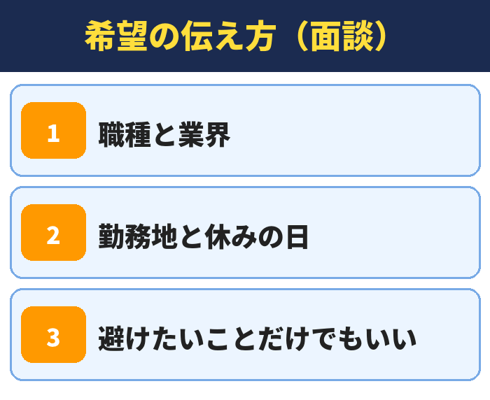 就職カレッジ|希望の伝え方(面談)(職種と業界・勤務地と休みの日・避けたいことだけでもいい)