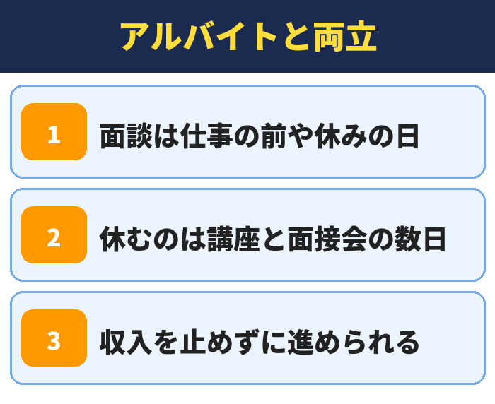 就職カレッジ|アルバイトと両立(面談は仕事の前や休みの日・休むのは講座と面接会の数日・収入を止めずに進められる)
