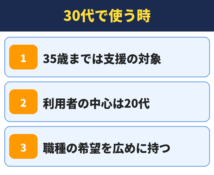 就職カレッジ|30代で使う時(35歳までは支援の対象・利用者の中心は20代・職種の希望を広めに持つ)