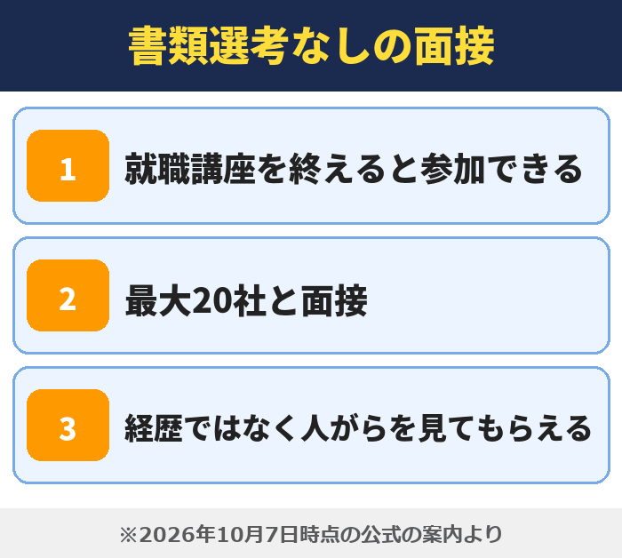 就職カレッジ|書類選考なしの面接(就職講座を終えると参加できる・最大20社と面接・経歴ではなく人がらを見てもらえる)
