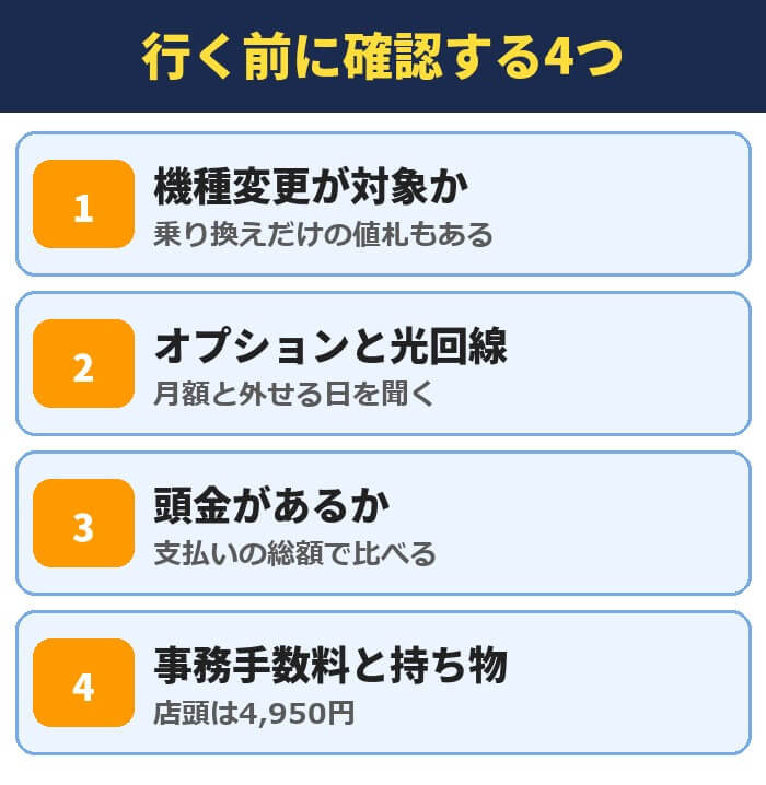 ジョーシンへ行く前に確認する4つ。機種変更が対象か、オプションと光回線、頭金があるか、事務手数料と持ち物