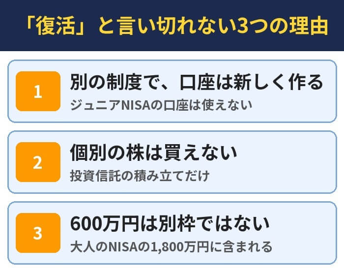 「復活」と言い切れない3つの理由。別の制度で、口座は新しく作る（ジュニアNISAの口座は使えない）、個別の株は買えない（投資信託の積み立てだけ）、600万円は別枠ではない（大人のNISAの1,800万円に含まれる）