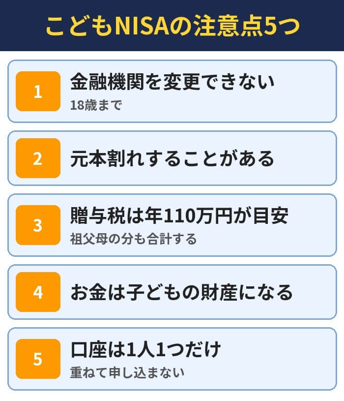 こどもNISAの注意点5つ。金融機関を変更できない（18歳まで）、元本割れすることがある、贈与税は年110万円が目安（祖父母の分も合計する）、お金は子どもの財産になる、口座は1人1つだけ（重ねて申し込まない）