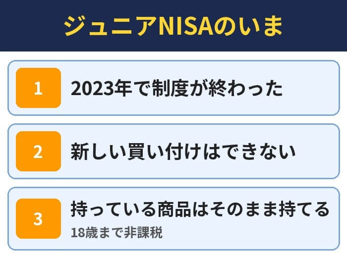 ジュニアNISAのいま。2023年で制度が終わった、新しい買い付けはできない、持っている商品はそのまま持てる（18歳まで非課税）