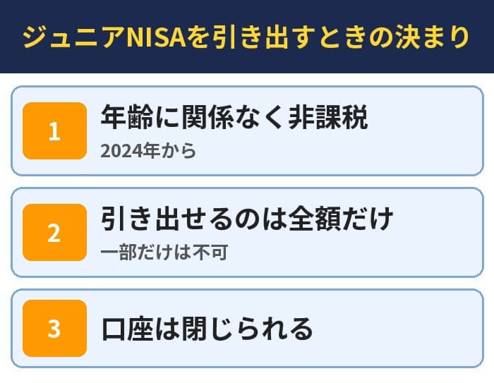 ジュニアNISAを引き出すときの決まり。年齢に関係なく非課税（2024年から）、引き出せるのは全額だけ（一部だけは不可）、口座は閉じられる