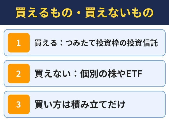買えるもの・買えないもの。買える：つみたて投資枠の投資信託、買えない：個別の株やETF、買い方は積み立てだけ