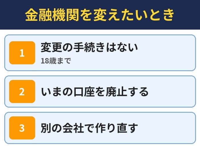 金融機関を変えたいとき。変更の手続きはない（18歳まで）、いまの口座を廃止する、別の会社で作り直す