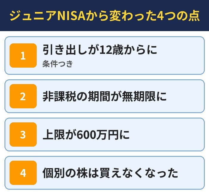ジュニアNISAから変わった4つの点。引き出しが12歳からに（条件つき）、非課税の期間が無期限に、上限が600万円に、個別の株は買えなくなった