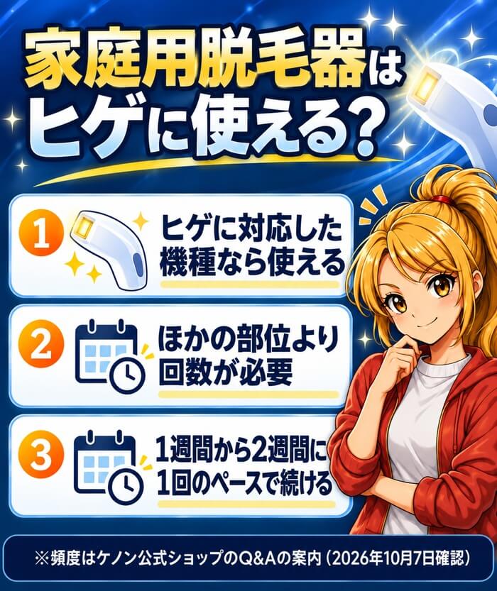 家庭用脱毛器はヒゲに使える?ヒゲに対応した機種なら使える、ほかの部位より回数が必要、1週間から2週間に1回のペースで続ける。頻度はケノン公式ショップのQ&Aの案内(2026年10月7日確認)