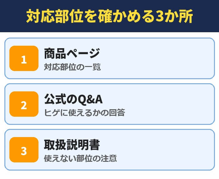 対応部位を確かめる3か所。商品ページ(対応部位の一覧)、公式のQ&A(ヒゲに使えるかの回答)、取扱説明書(使えない部位の注意)