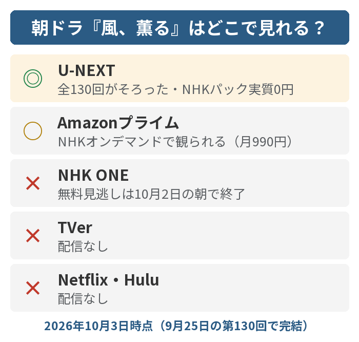 風、薫るが見られる配信サービスの早見図(全130回がそろった後)
