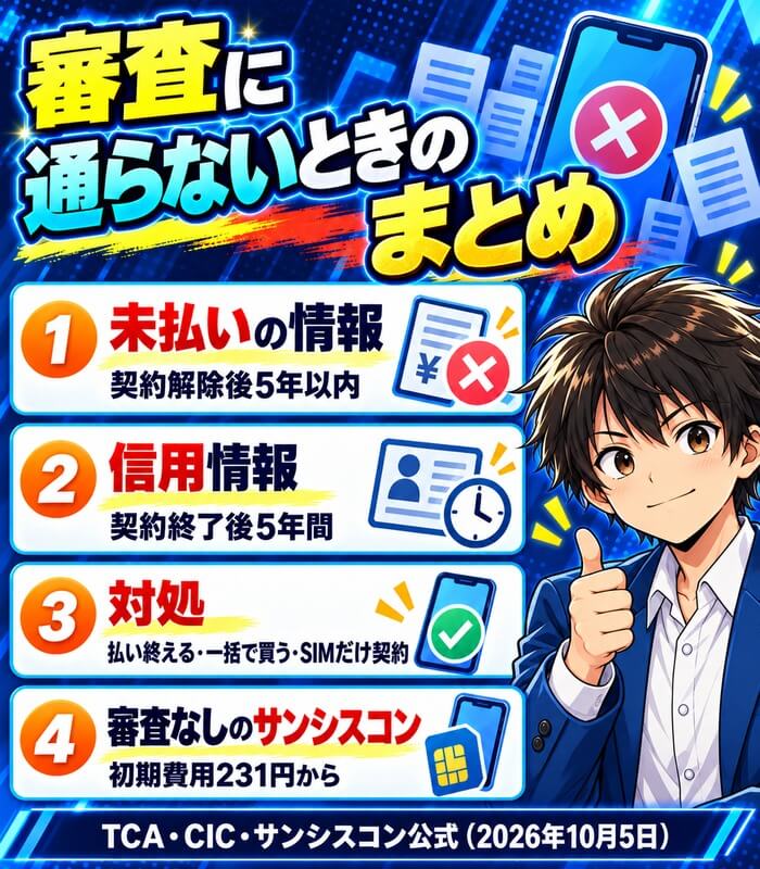 携帯の審査に通らないときのまとめ。未払いの情報は契約解除後5年以内、信用情報は契約終了後5年間、対処は払い終える・一括で買う・SIMだけ契約、審査なしのサンシスコンは初期費用231円から