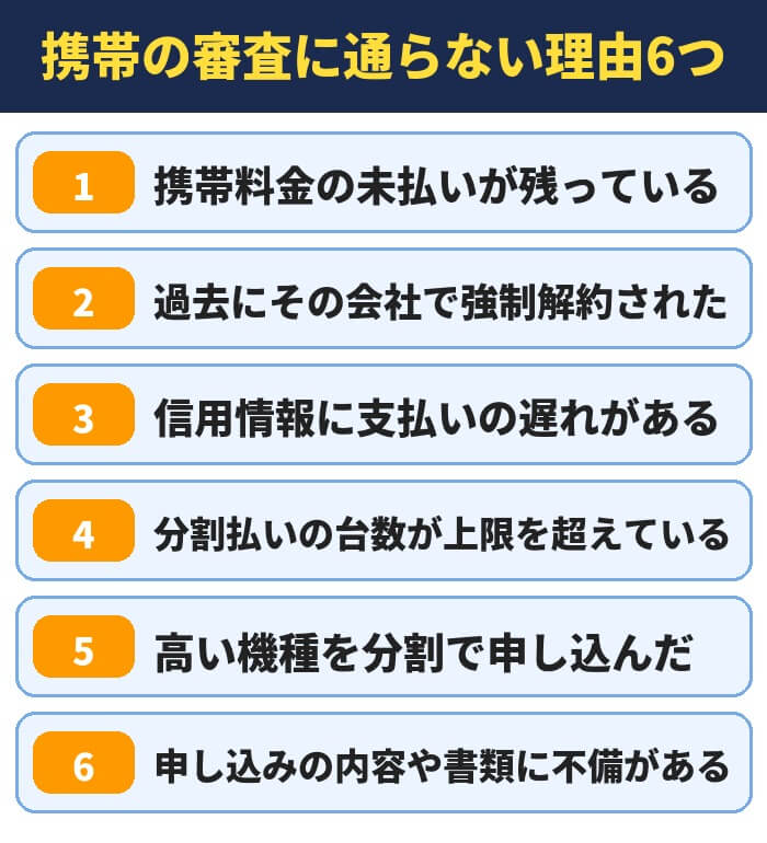 携帯の審査に通らない理由6つ。携帯料金の未払いが残っている、過去にその会社で強制解約された、信用情報に支払いの遅れがある、分割払いの台数が上限を超えている、高い機種を分割で申し込んだ、申し込みの内容や書類に不備がある