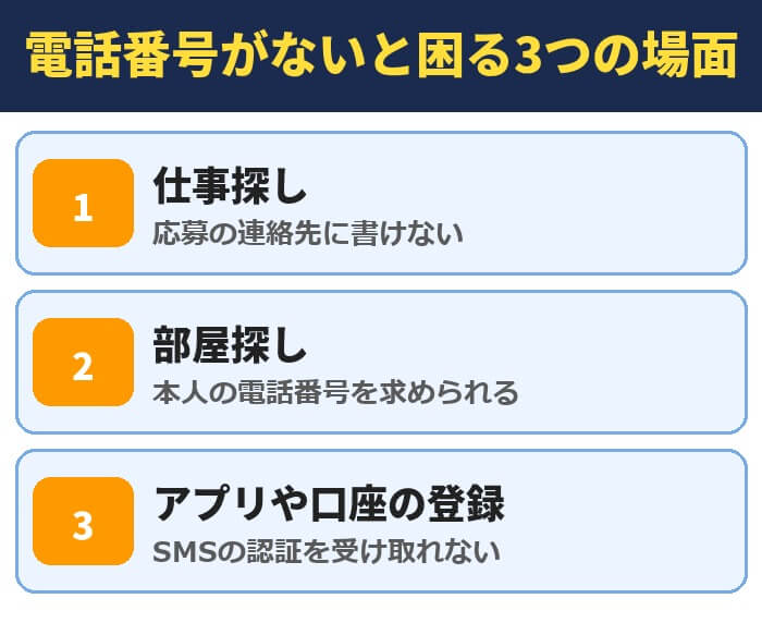 電話番号がないと困る3つの場面。仕事探し、部屋探し、アプリや口座の登録