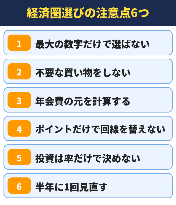 経済圏選びの注意点6つ。最大の数字だけで選ばない、不要な買い物をしない、年会費の元を計算する、ポイントだけで回線を替えない、投資は率だけで決めない、半年に1回見直す