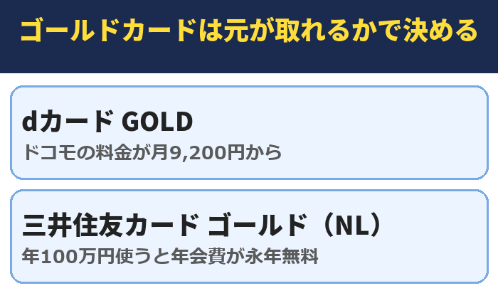 ゴールドカードは元が取れるかで決める。dカード GOLD(ドコモの料金が月9,200円から)、三井住友カード ゴールド(NL)(年100万円使うと年会費が永年無料)