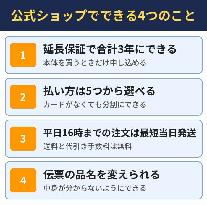 公式ショップでできる4つのこと。延長保証で合計3年にできる、払い方は5つから選べる、平日16時までの注文は最短当日発送、伝票の品名を変えられる