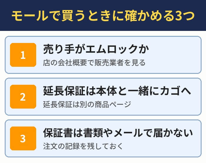 モールで買うときに確かめる3つ。売り手がエムロックか(店の会社概要で販売業者を見る)、延長保証は本体と一緒にカゴへ、延長保証の保証書は書類やメールで届かない(注文の記録を残しておく)