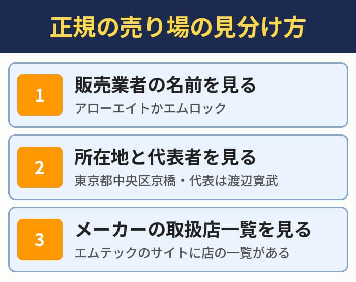 正規の売り場の見分け方。販売業者の名前を見る、所在地と代表者を見る、メーカーの取扱店一覧を見る
