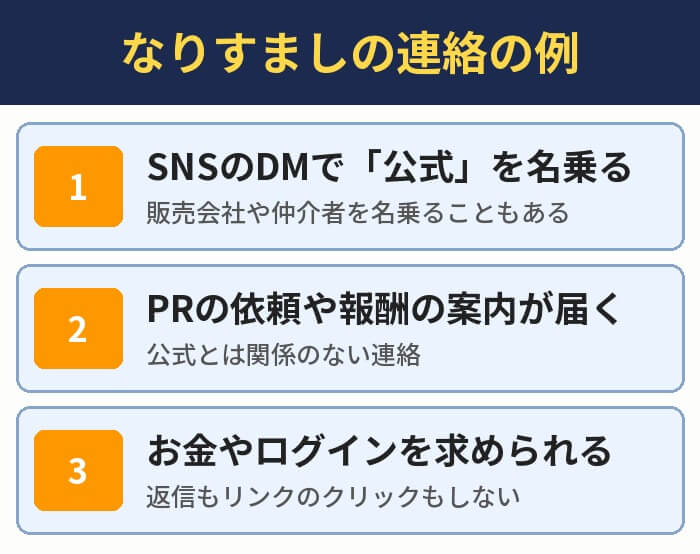 なりすましの連絡の例。SNSのDMで公式を名乗る、PRの依頼や報酬の案内が届く、お金やログインを求められる