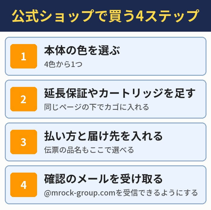 公式ショップで買う4ステップ。本体の色を選ぶ、延長保証やカートリッジを足す、払い方と届け先を入れる、確認のメールを受け取る