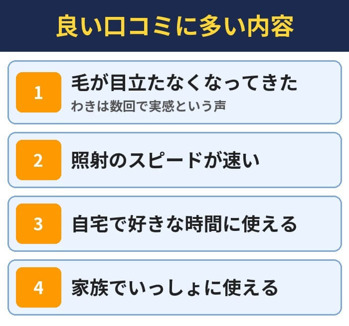良い口コミに多い内容。毛が目立たなくなってきた(わきは数回で実感という声)、照射のスピードが速い、自宅で好きな時間に使える、家族でいっしょに使える