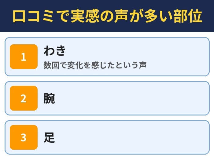 口コミで実感の声が多い部位。わき(数回で変化を感じたという声)、腕、足