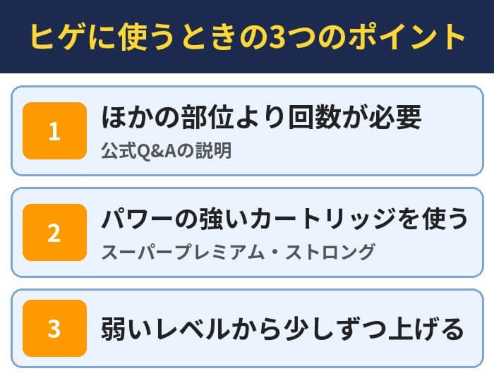 ヒゲに使うときの3つのポイント。ほかの部位より回数が必要(公式Q&Aの説明)、パワーの強いカートリッジを使う(スーパープレミアム・ストロング)、弱いレベルから少しずつ上げる