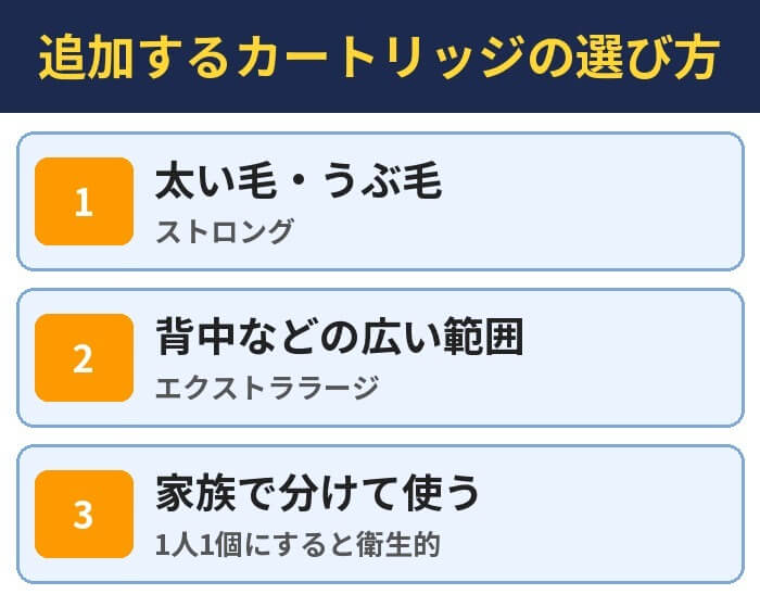 追加するカートリッジの選び方。太い毛・うぶ毛(ストロング)、背中などの広い範囲(エクストララージ)、家族で分けて使う(1人1個にすると衛生的)