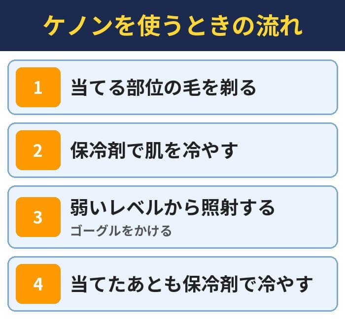 ケノンを使うときの流れ。当てる部位の毛を剃る、保冷剤で肌を冷やす、弱いレベルから照射する(ゴーグルをかける)、当てたあとも保冷剤で冷やす