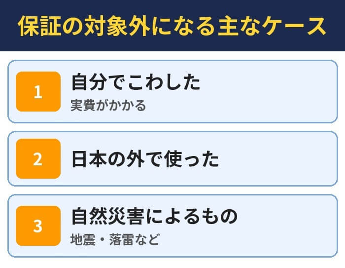 保証の対象外になる主なケース。自分でこわした(実費がかかる)、日本の外で使った、自然災害によるもの(地震・落雷など)